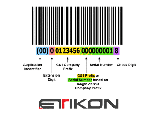 SSCC label | Etikon